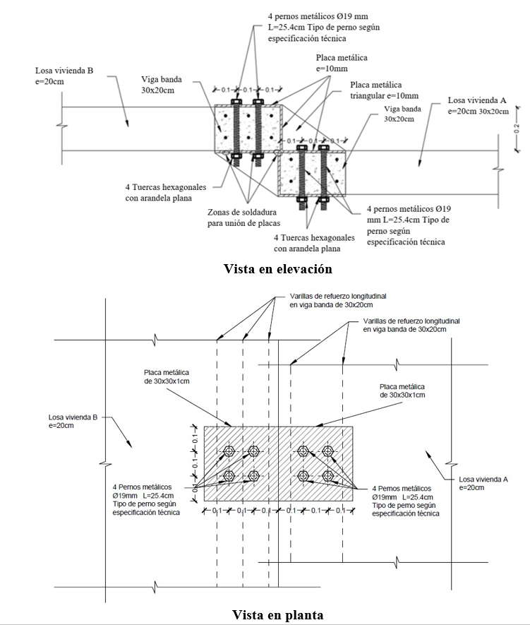 Configuracin de placas metlicas para losas a desnivel.