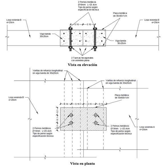 Configuracin de placas metlicas para losas al mismo nivel.