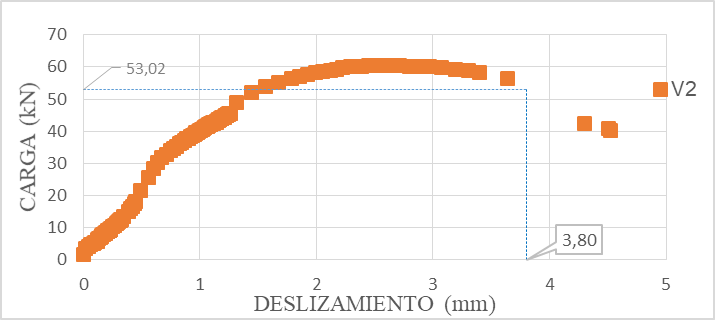 Cálculo de δu probeta V2.
