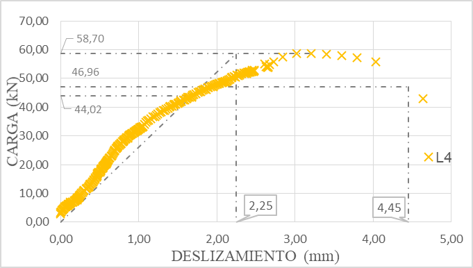 Cálculo de Importar imagen y Importar imagen probeta L1.
