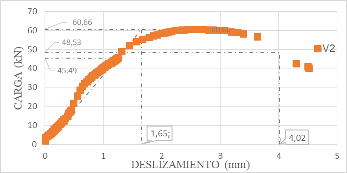 Cálculo de Importar imagen y Importar imagen probeta V2.