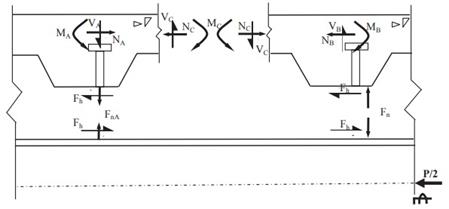 Fuerzas internas en el sistema compuesto.