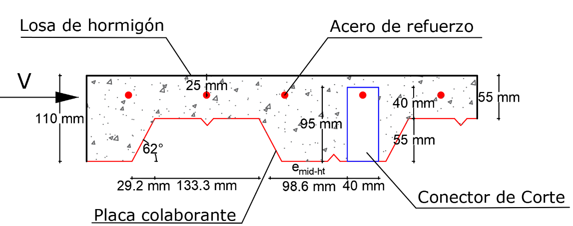 Dimensionamiento de la losa y el conector.