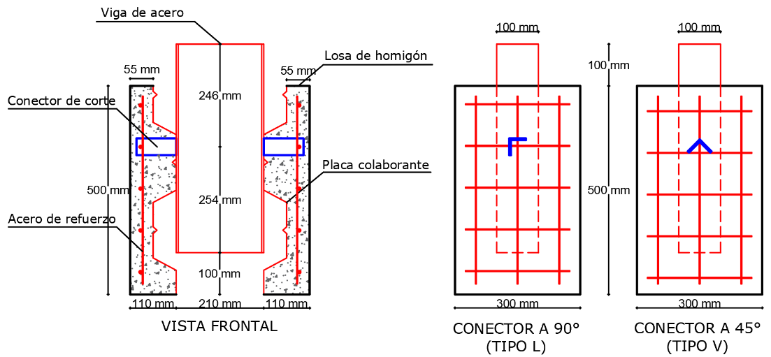 Configuración de probeta para ensayo.