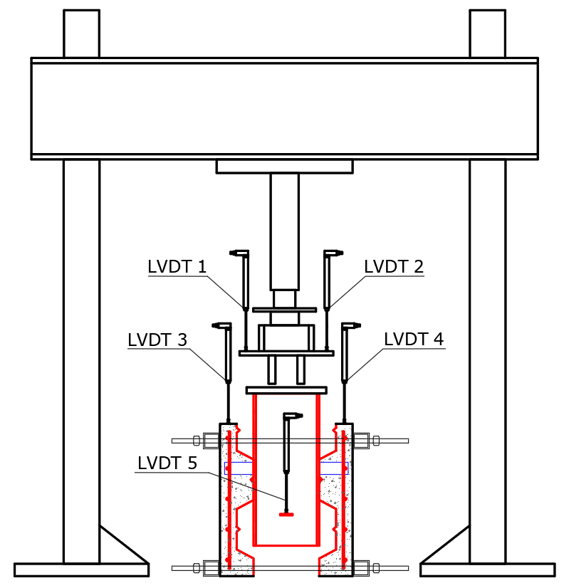 Instrumentación para el ensayo.