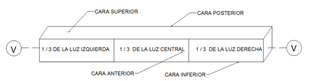 Ubicaci�n de vigas. 