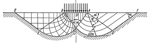 Regin AB de la superficie libre plana. 