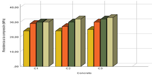 Resistencia a la compresi�n.