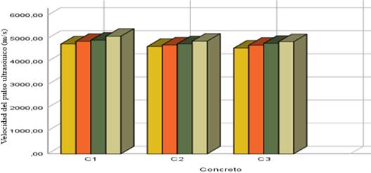  Resistencia a la compresi�n. 