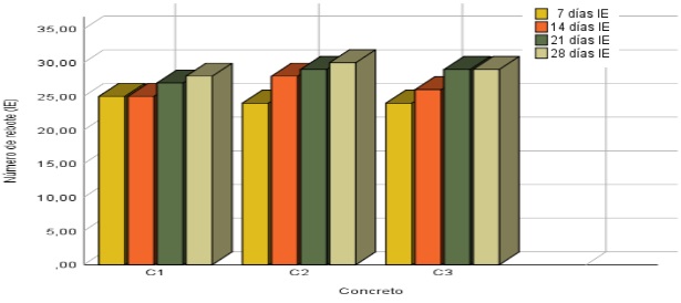 N�mero de rebote &ndash; �ndice Esclerom�trico.