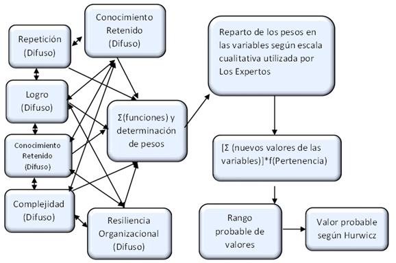 Modelo Difuso La Pitia.