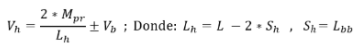 Fuerza de corte �ltima en la r�tula pl�stica, Vh, en cada extremo de la viga (Kgf)
