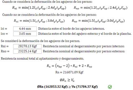 Resistencia al aplastamiento y desgarramiento de los agujeros en la plancha de corte (Kgf)