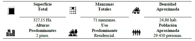 Levantamiento de Datos Aproximados del Área de Estudio.