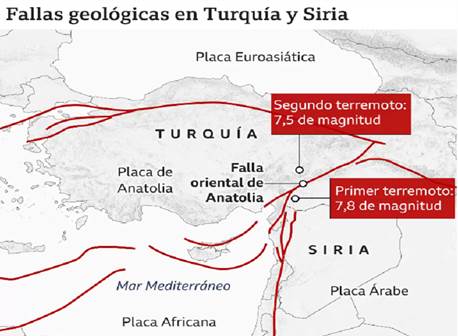 Ubicacin de las fallas tectnicas en Turqua. 