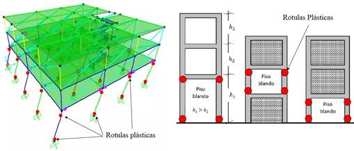  Falla estructural tpica observadas en muchas edificaciones. Piso blando. 