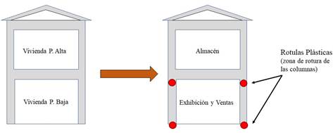 Falla estructural tpica observadas edificaciones con el cambio de uso. Piso blando.