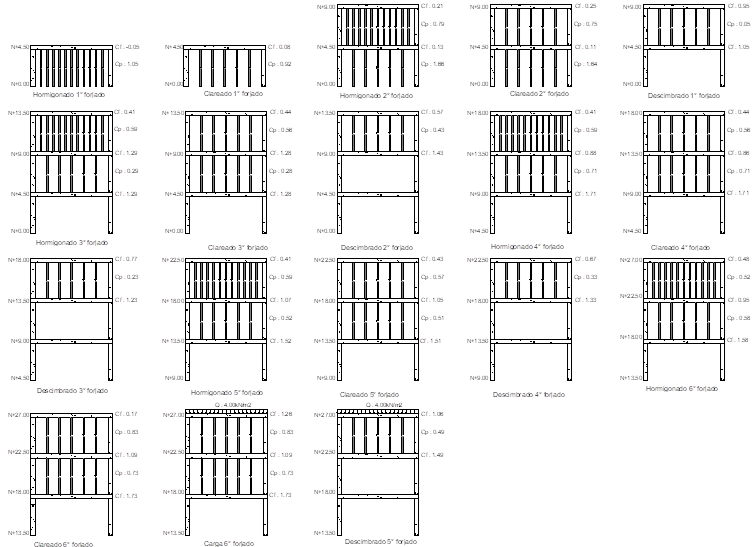 Coeficientes de carga seg�n Grundy y Kabaila Modelo 1. 