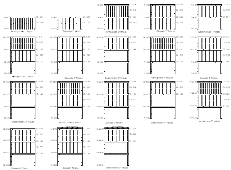 Coeficientes de carga seg�n Grundy y Kabaila Modelo 2.