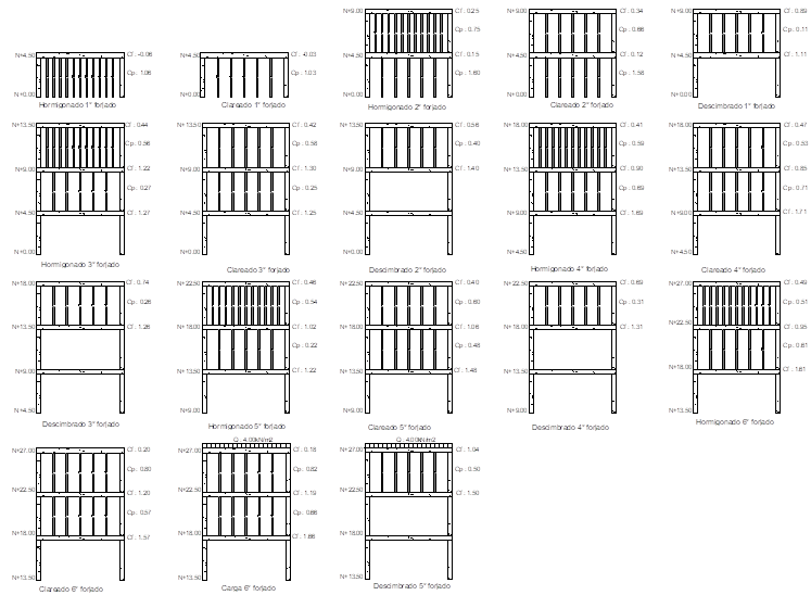 Coeficientes de carga seg�n Duan y Chen Modelo 2
