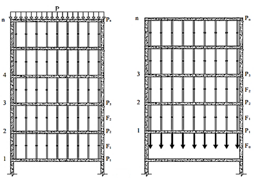 Proceso de cimbrado y descimbrado (CD).