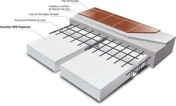 Geometr�a del caset�n. 