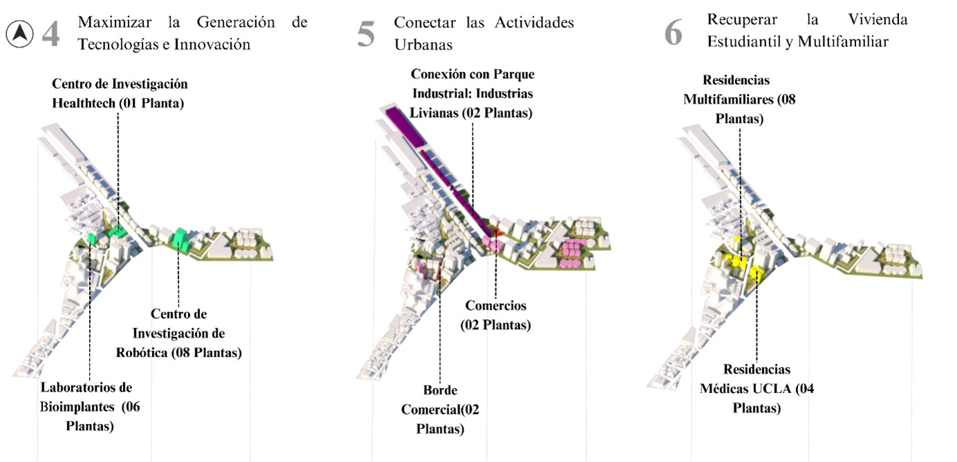 Composici�n Urbana del Cl�ster de Rob�tica y Healthtech. I+D, Comercializaci�n y Vivienda.