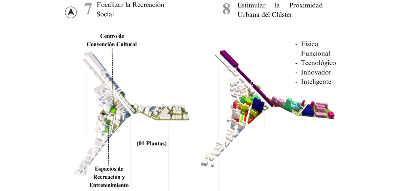 Composici�n Urbana del Cl�ster de Rob�tica y Healthtech. Recreaci�n y Usos del Suelo.