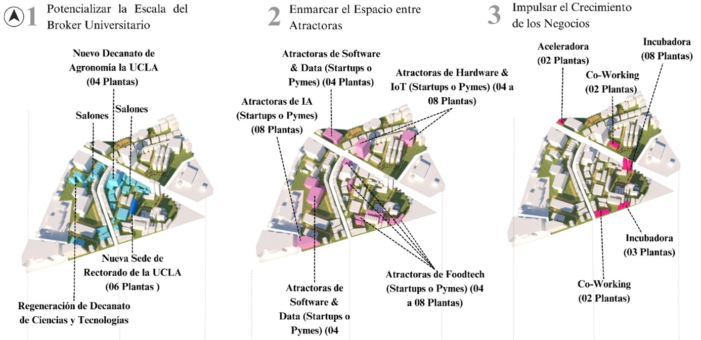Composici�n Urbana del Cl�ster de Software y Data, Hardware y IoT, IA y Foodtech. Educaci�n, Atractoras, Aceleraci�n e Incubaci�n. 