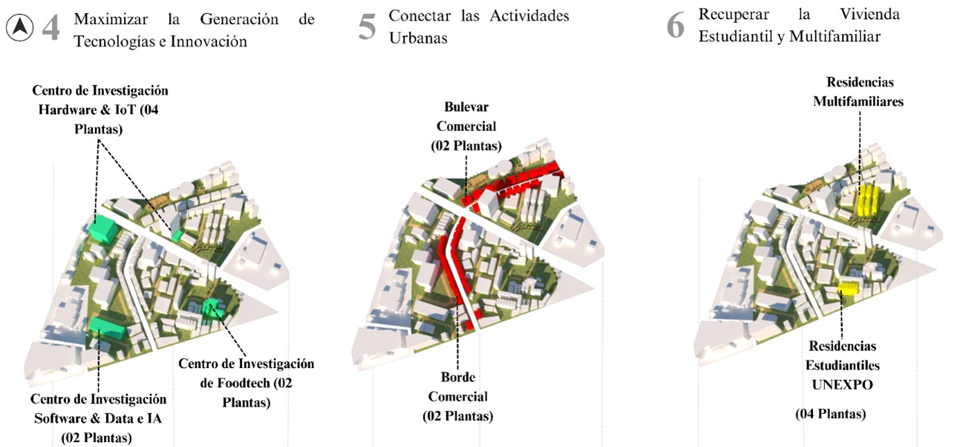 Composici�n Urbana del Cl�ster de Software y Data, Hardware y IoT, IA y Foodtech. I+D, Comercializaci�n y Vivienda. 