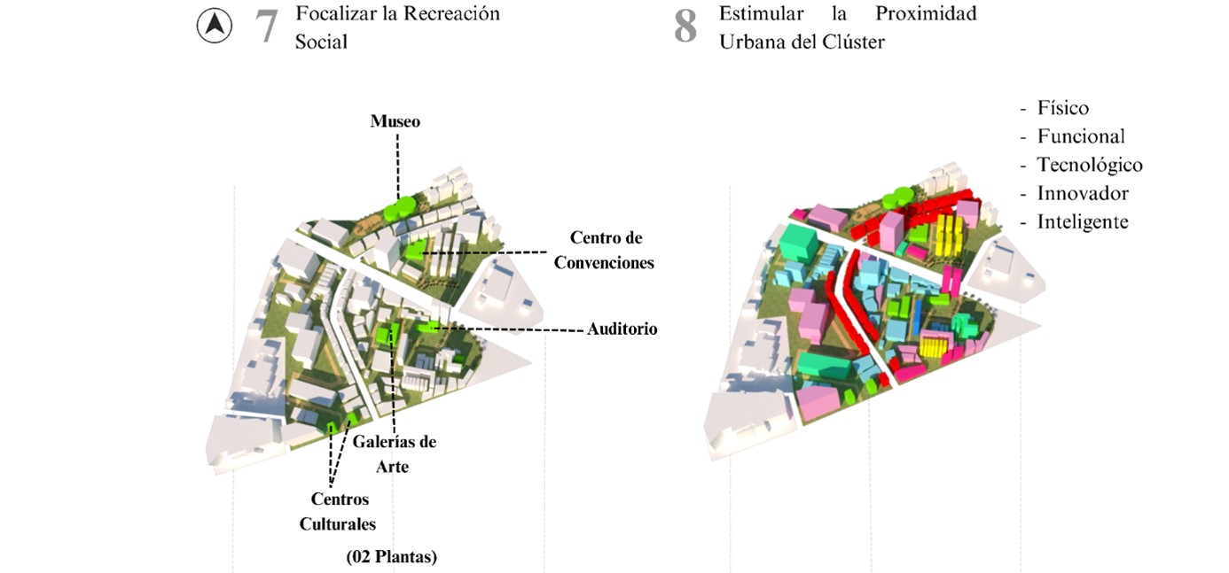 Composici�n Urbana del Cl�ster de Software y Data, Hardware y IoT, IA y Foodtech. I+D, Comercializaci�n y Vivienda.