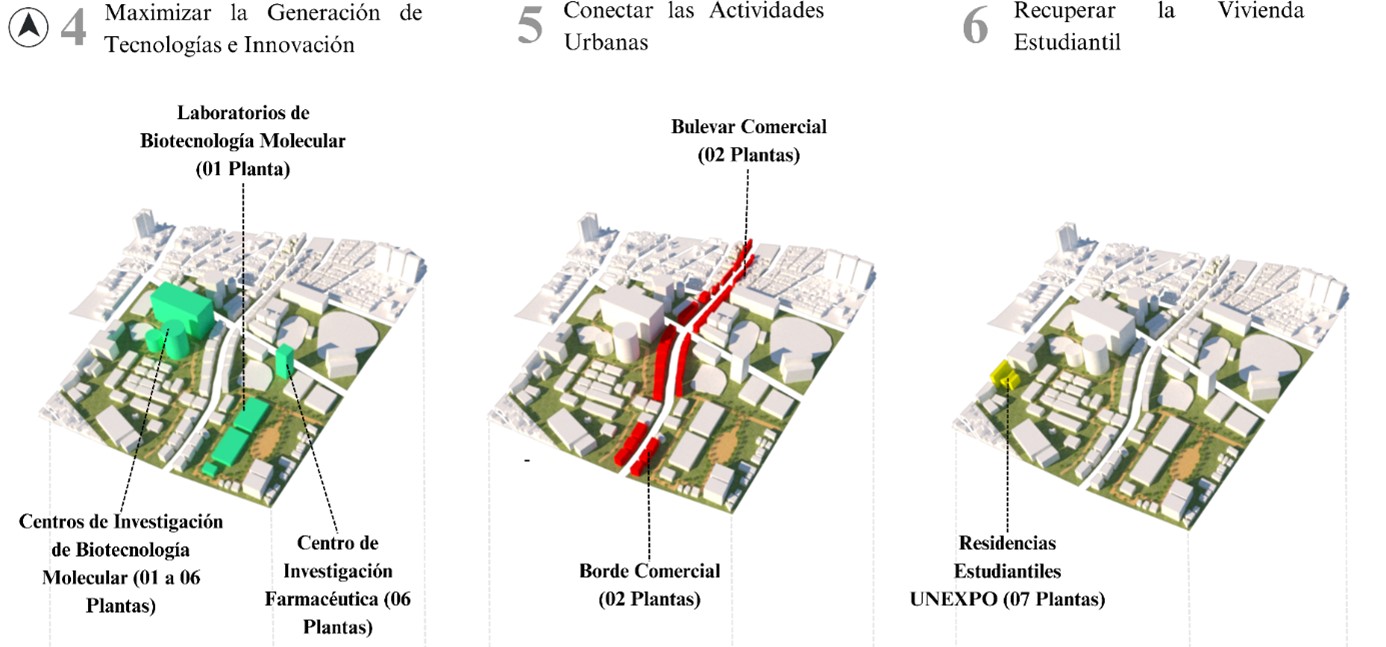 Composici�n Urbana del Cl�ster de Biotecnolog�a Cl�nica y Farmacolog�a Molecular. Educaci�n, Atractoras, Aceleraci�n e Incubaci�n. 