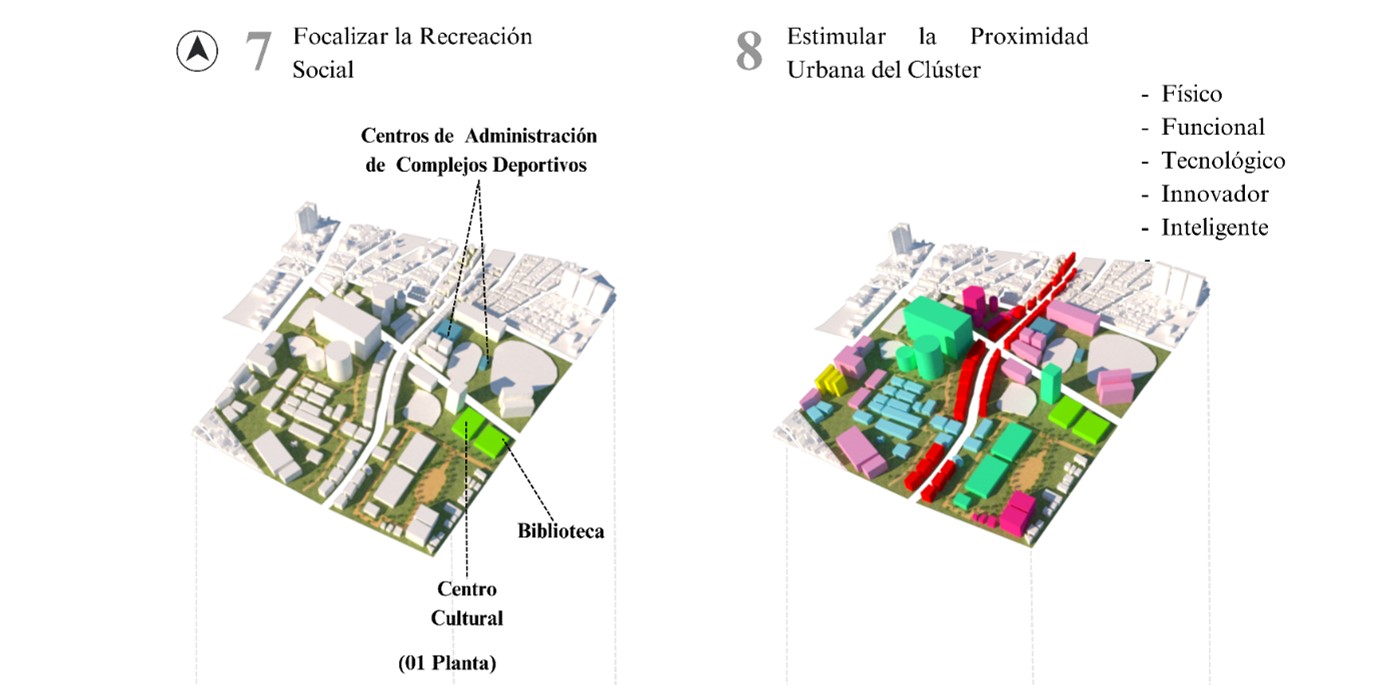 Composici�n Urbana del Cl�ster de Biotecnolog�a Cl�nica y Farmacolog�a Molecular. Recreaci�n y Usos del Suelo. 