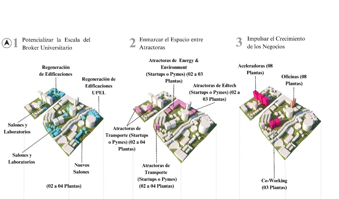  Composici�n Urbana del Cl�ster de Transporte, Edtech y Energy y Environment. Educaci�n, Atractoras, Aceleraci�n e Incubaci�n.