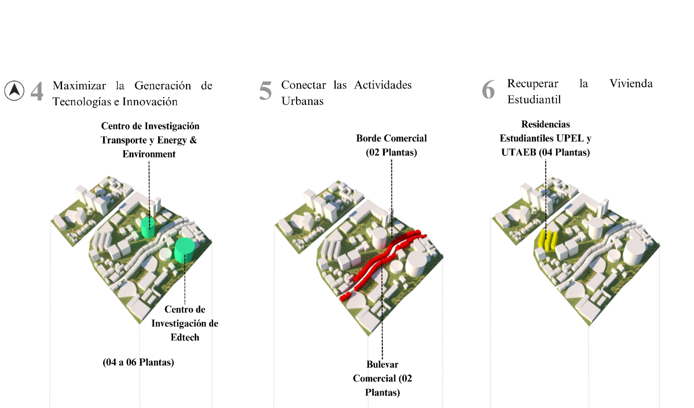 Composici�n Urbana del Cl�ster de Transporte, Edtech y Energy y Environment. I+D, Comercializaci�n y Vivienda.