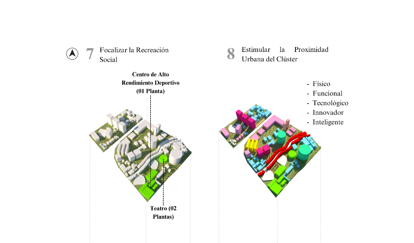 Composici�n Urbana del Cl�ster de Transporte, Edtech y Energy y Environment. Recreaci�n y Usos del Suelo. 