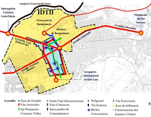 Imagen Objetivo-Nivel 3. Ecosistema Urbano de Innovaci�n e Influencia Inmediata en la Ciudad IDTII.