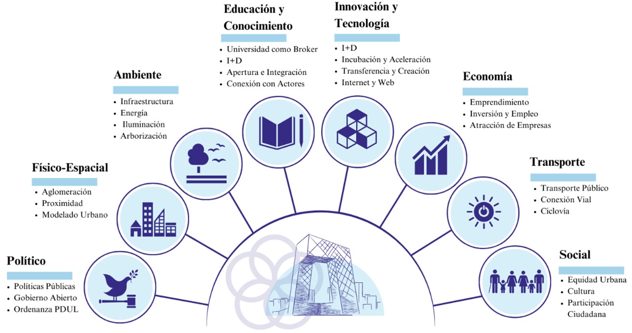 L�neas de Intervenci�n. 