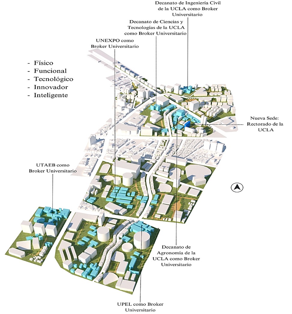 Dise�o urbano de DTII.