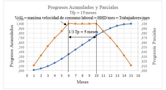 Zona de velocidad m�xima del consumo de HHD
