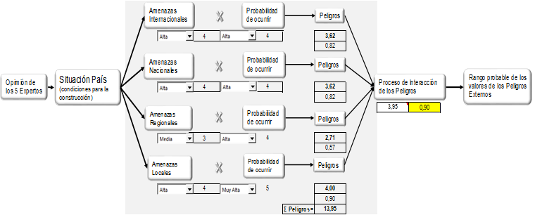 Proceso de c�lculo Modelo Conceptual.