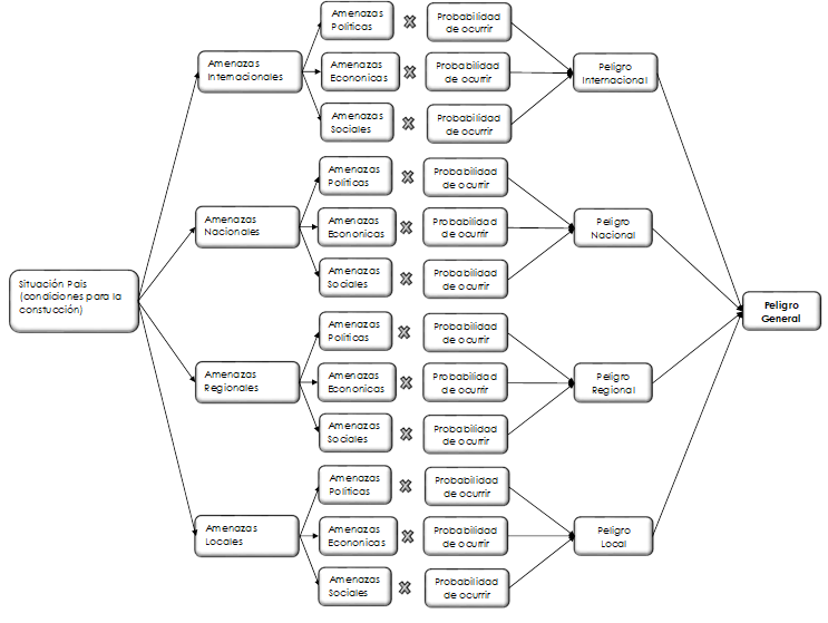 Proceso de c�lculo del Modelo Sencillo.