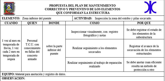 Propuesta mantenimiento a la zona inferior del puente.