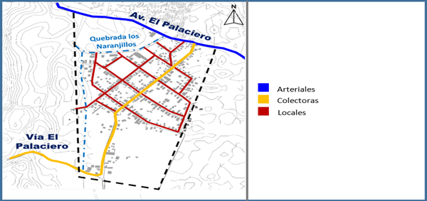 V�as actuales del �rea objeto de estudio.