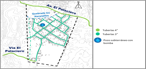 Sistema de acueducto actual del �rea objeto de estudio.