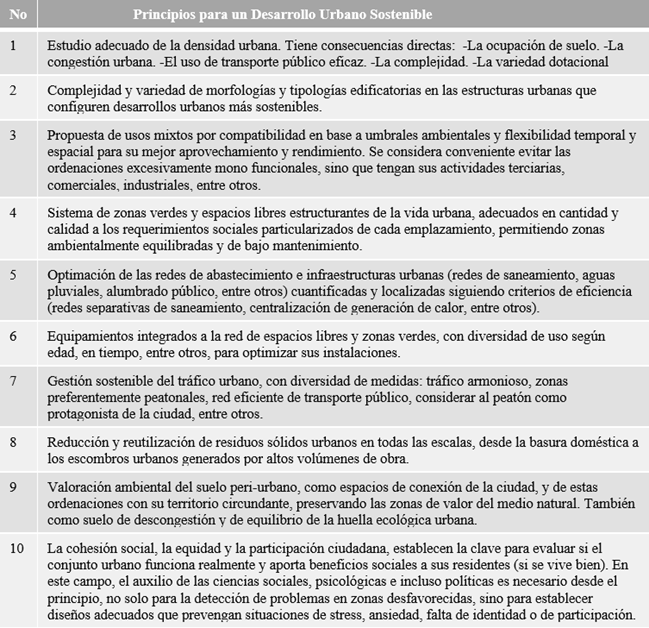 El reto de la ciudad habitable y sostenible.