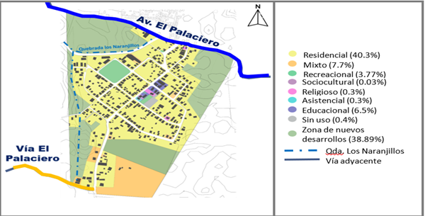 Uso de suelo actual.