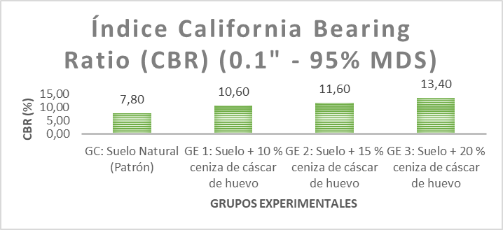 Valores promedio del �ndice CBR. 