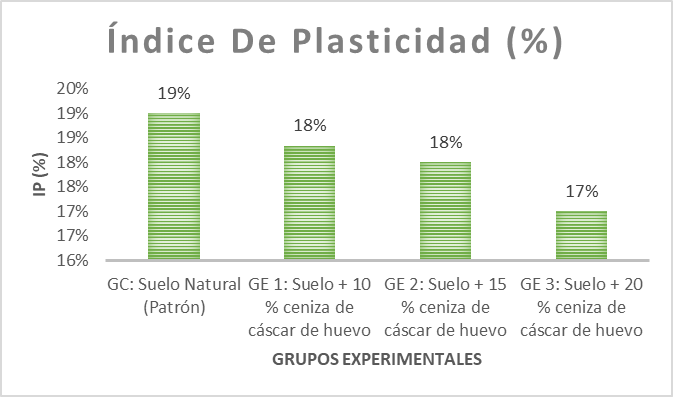Comparaci�n de �ndices de plasticidad.