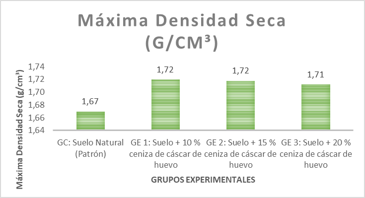 Comparaci�n de MDS estudiados. 
